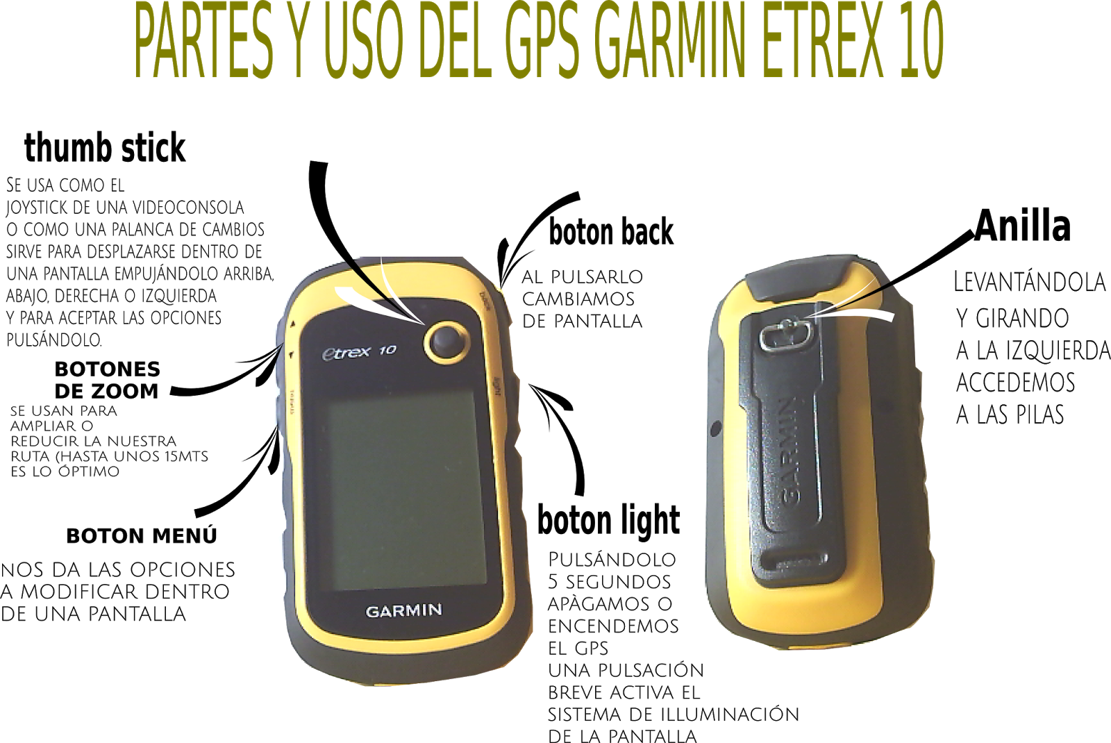senderismodepies feet hiking USO Y FUNCIONAMIENTO DE GPS