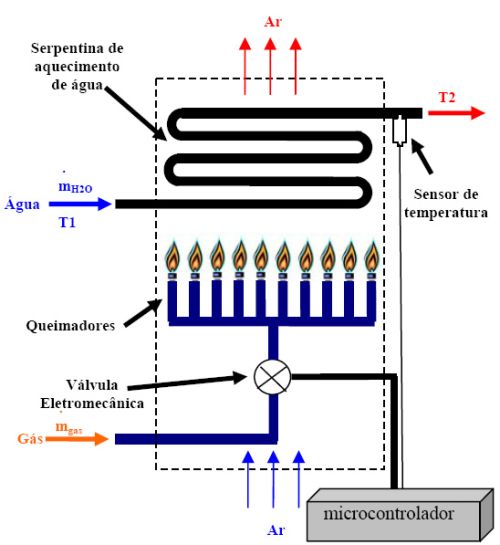 ORIGINALI Dúvidas de balcão Aquecedor