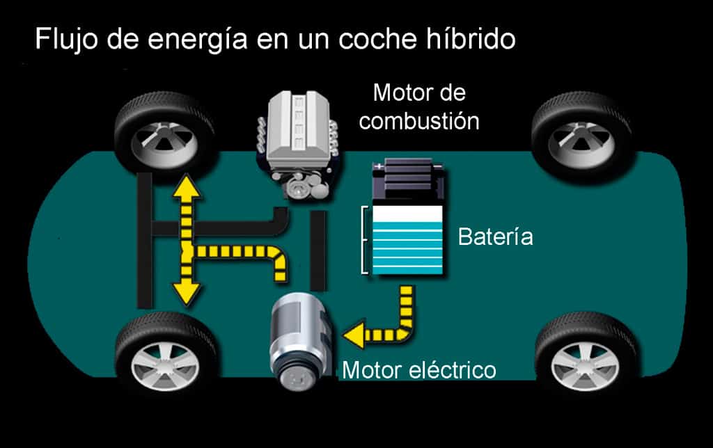Como funciona el Hibrido Toyota SOLOCLIMA (adsbygoogle
