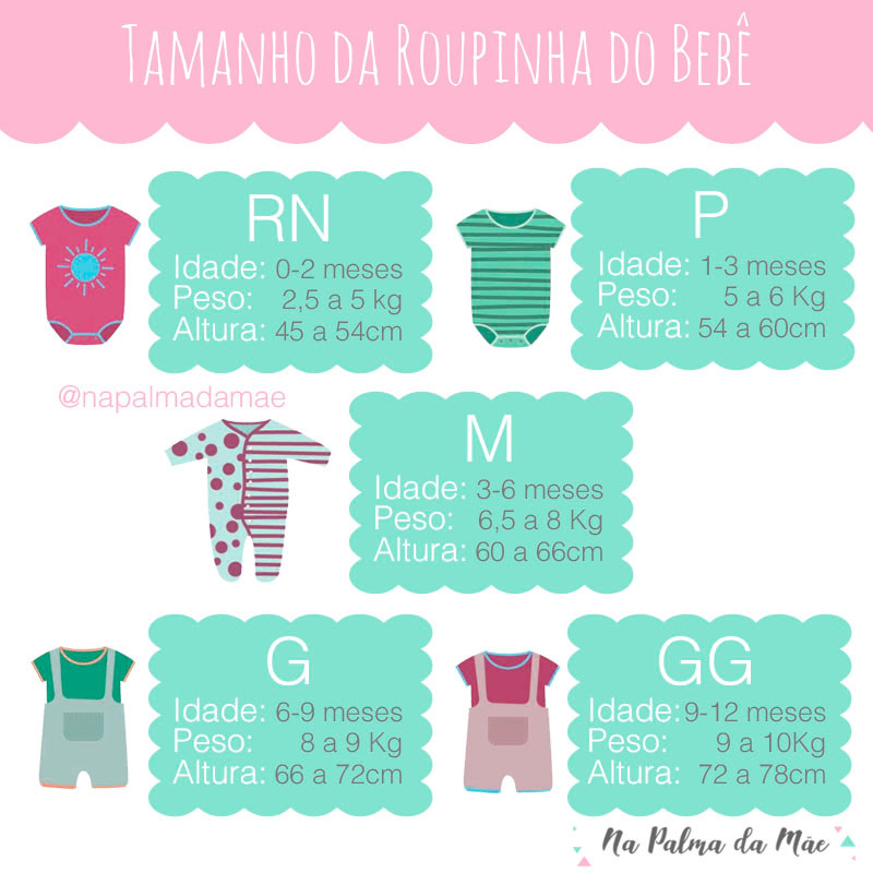 Como Escolher o Tamanho da Roupinha do Bebê